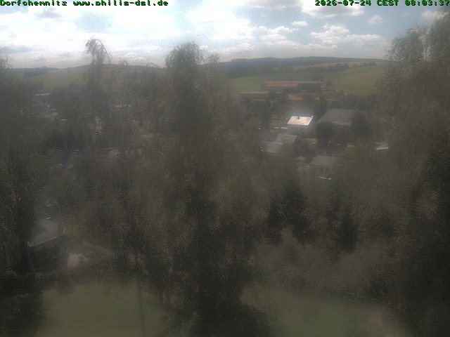 Camera Live Image